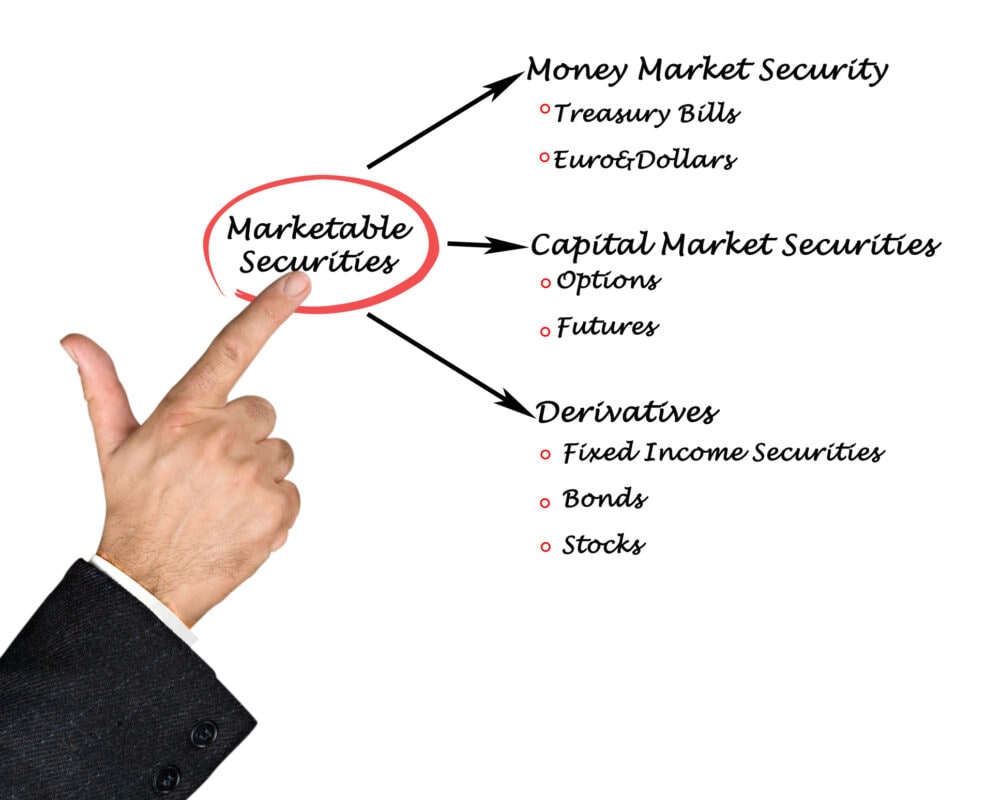 Marketable Securities